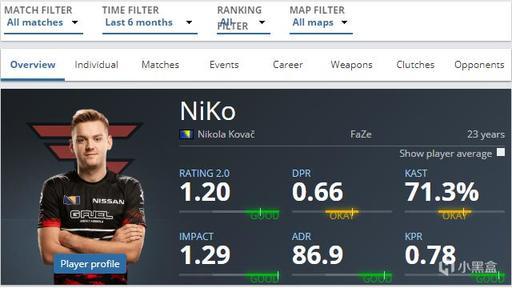 而非纯数值 而非纯数值